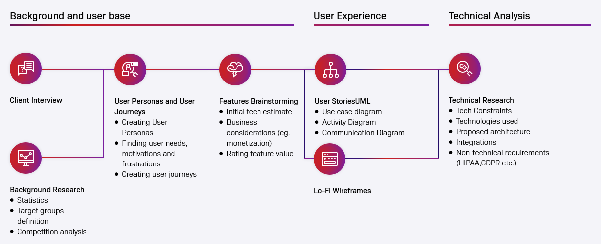 project-discovery-phase-how-it-looks-on-app-example-free-template